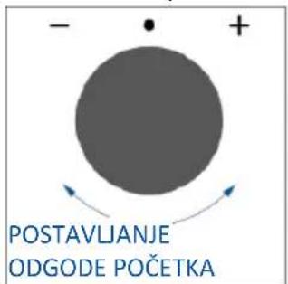 HAIER H6 ID2P5B5EYTB - ODGODA POČETKA - 3