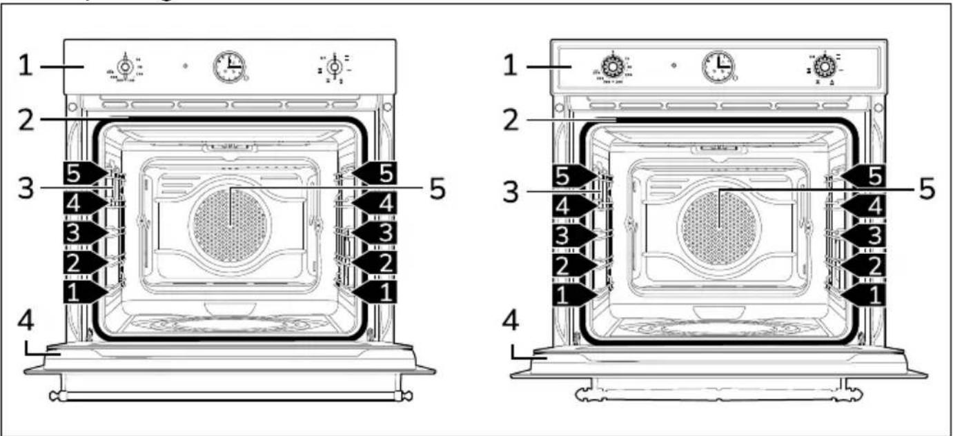 SMEG SF67C1PO - Comment lire le manuel d'utilisation - 2