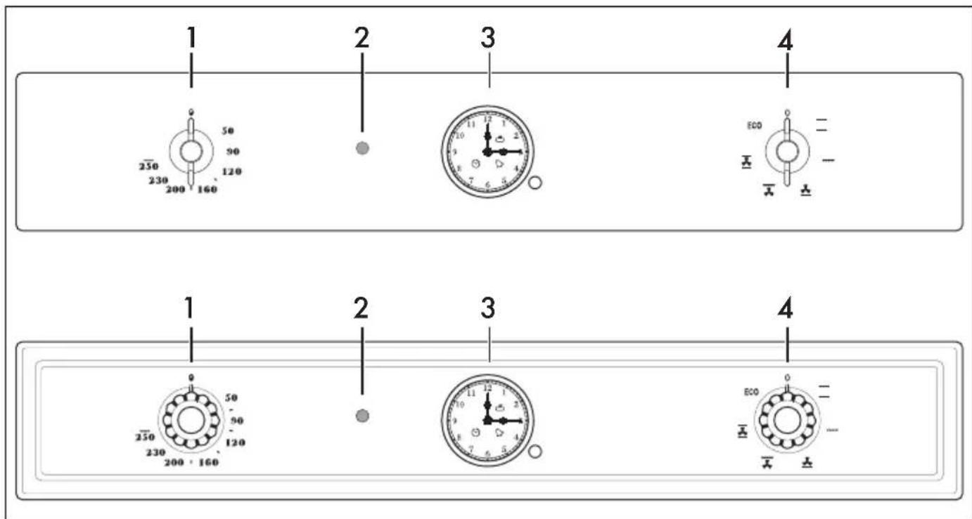 SMEG SF67C1AO - Comment lire le manuel d'utilisation - 3