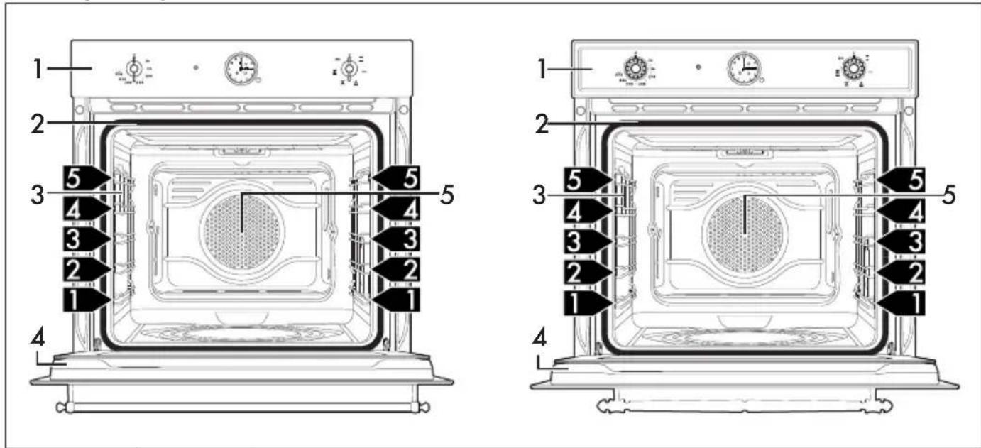 SMEG SF67C1AO - Comment lire le manuel d'utilisation - 2