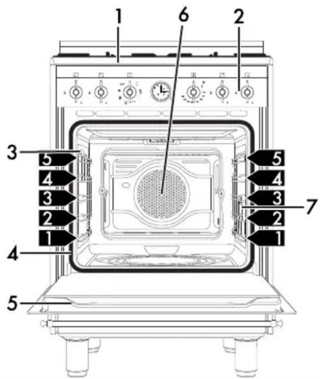 SMEG CO60GMAN2 - Description générale - 1