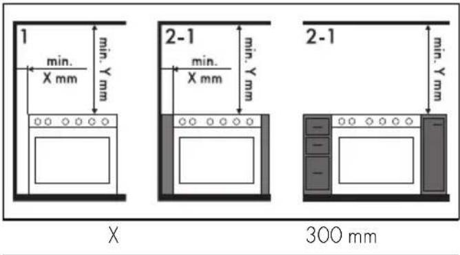 SMEG CO90GMAN2 - Positionnement - 2
