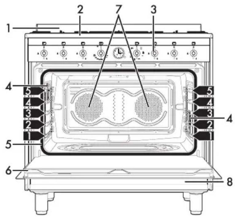 SMEG CO90GMAN2 - Description générale - 1