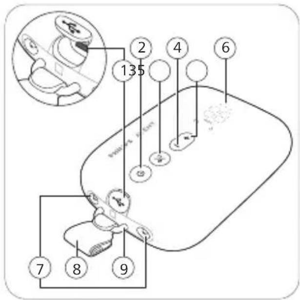 PHILIPS Avent SCF537 - περιγραή των μερών του μοτέρ - 1