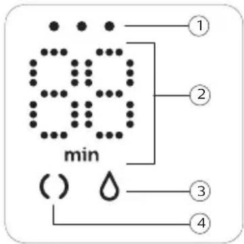PHILIPS Avent SCF537 - περιγραφή ενδειξης LED - 1