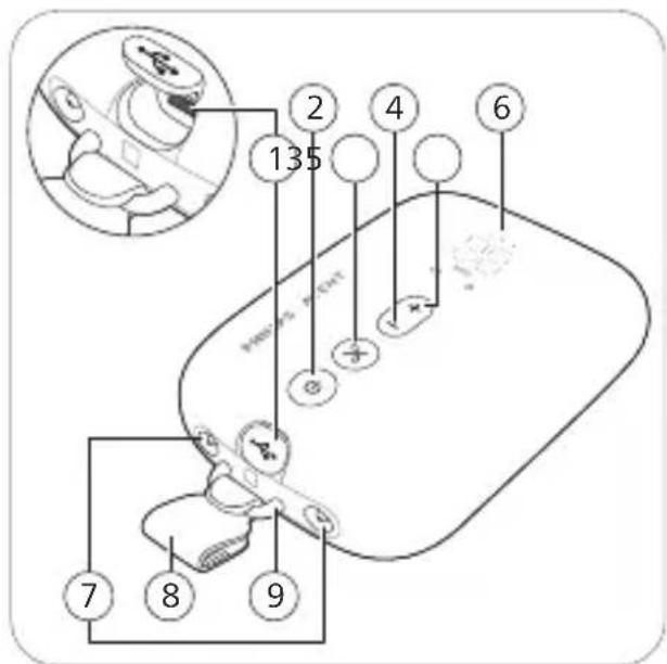 PHILIPS Avent SCF537 - Beschreibung des Motoreinheit - 1