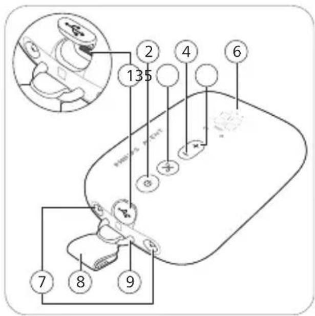 PHILIPS Avent SCF537 - Motor unit part description - 1