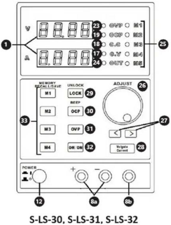 Stamos S-LS-32 - Device description - 3