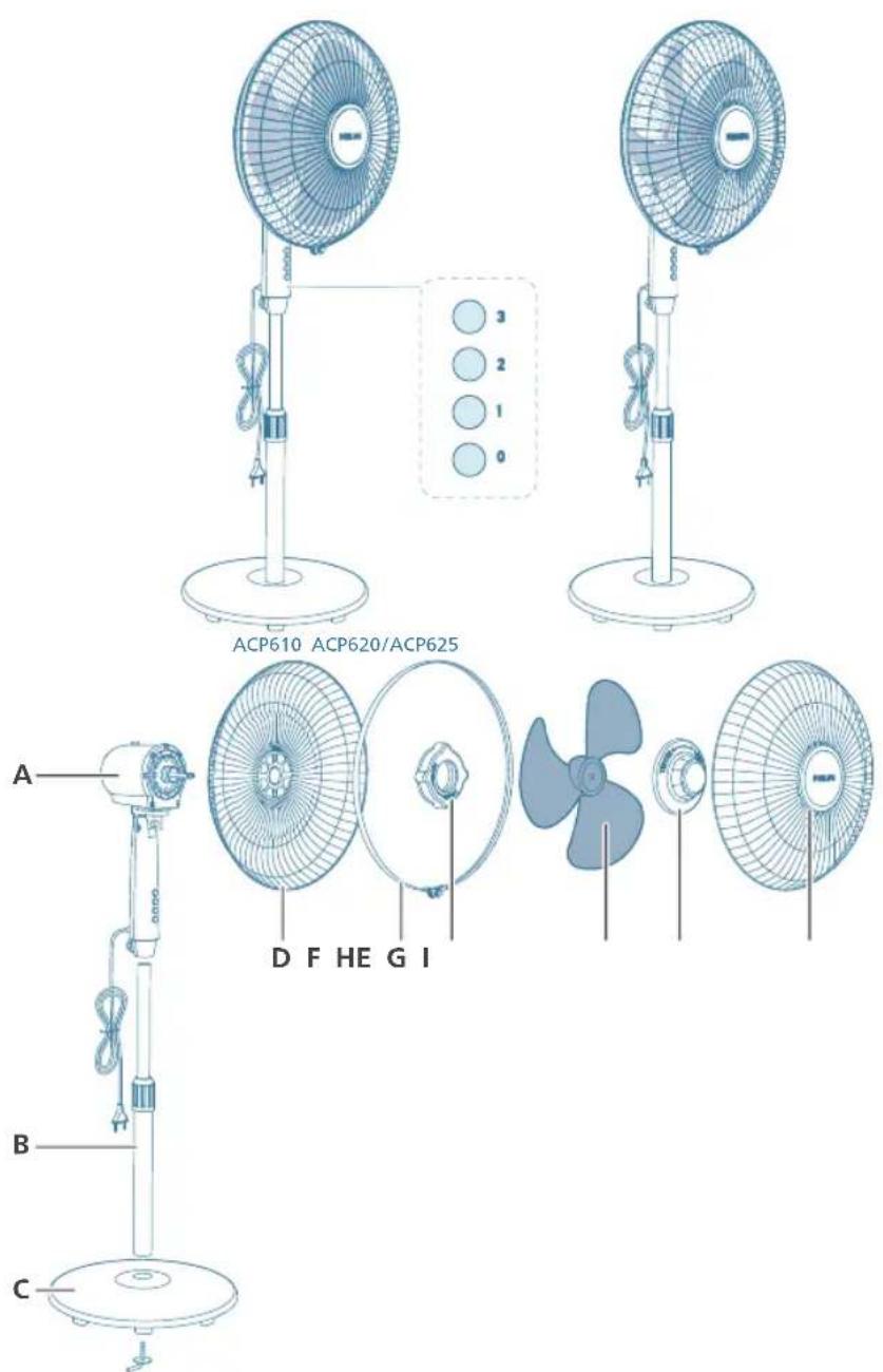 PHILIPS ACP620 - Product overview - 1