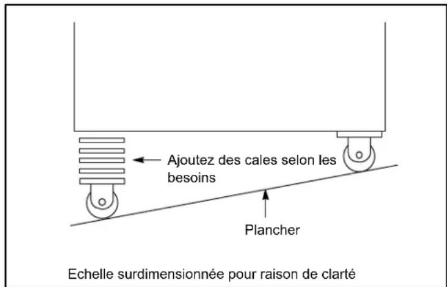 Blodgett CNVX-14G - Accessoire des roulettes - 1