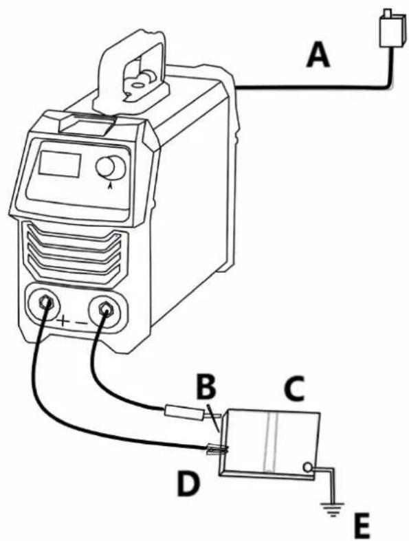 Stamos S-MMA 120H - Anschließen der Drähte - 1