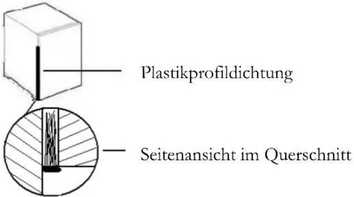 PKM KS120.4A++EB - EINBAU A - 3