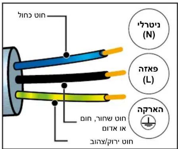 DE DIETRICH DKP4531 - תַעְרָה בְּרָה - 1
