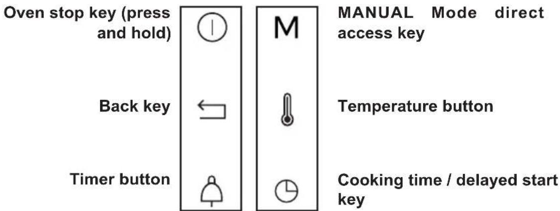 DE DIETRICH DKP4531 - • 3 DESCRIPTION OF THE OVEN - 4