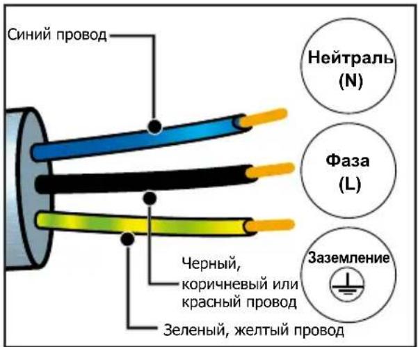 DE DIETRICH DKP4531 - ЭЛЕКТРОПОДКЛЮЧЕНИЕ - 2