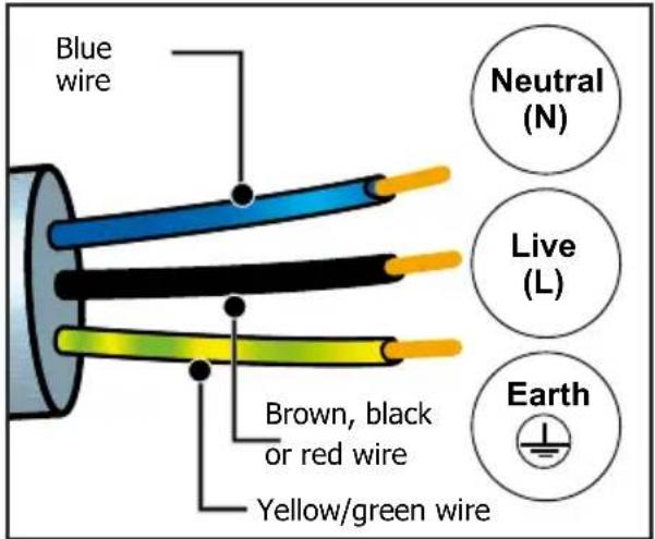 DE DIETRICH DKP4531 - ELECTRIC CONNECTION - 2