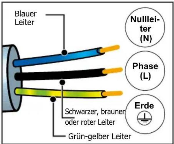 DE DIETRICH DKP4531 - ELEKTRISCHER ANSCHLUSS - 2