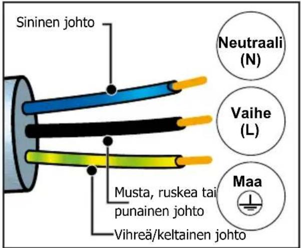 DE DIETRICH DKP4531 - SÄHKÖLIITÄNNÄT - 1