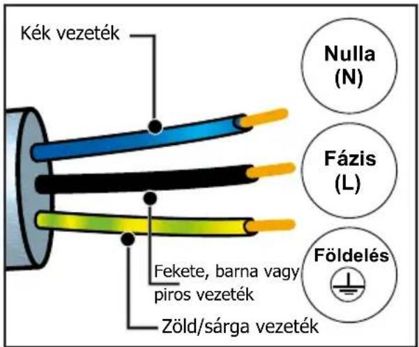 DE DIETRICH DKP4531 - ELEKTROMOS BEKÖTÉS - 1