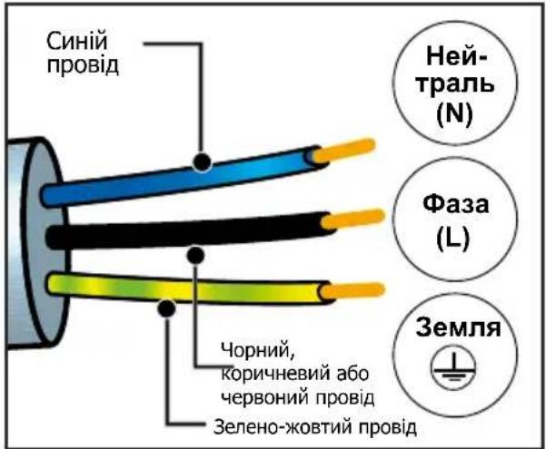 DE DIETRICH DKP4531 - ПІД'ЄДНАННЯ ДО ЕЛЕКТРОМЕРЕЖІ - 2