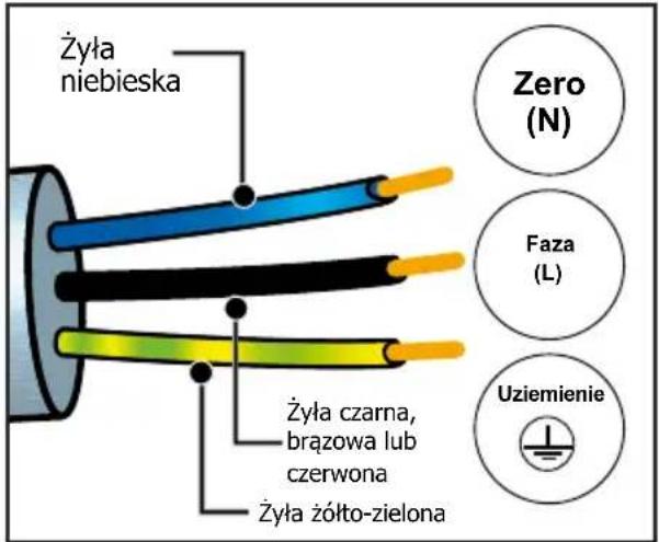 DE DIETRICH DKP4531 - PODŁĄCZENIE ENERGII ELEKTRYCZNEJ - 2