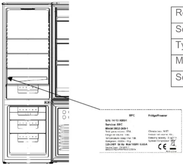DE DIETRICH DFC6020NA - Servicing and repairs - 1