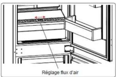 Réglage flux d'air