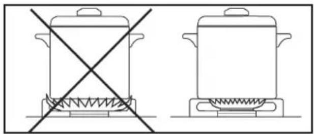 DE DIETRICH DPE4620XF - • 2 - 2