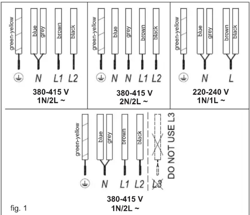 DE DIETRICH DPV4605HB - Electrical connection - 1