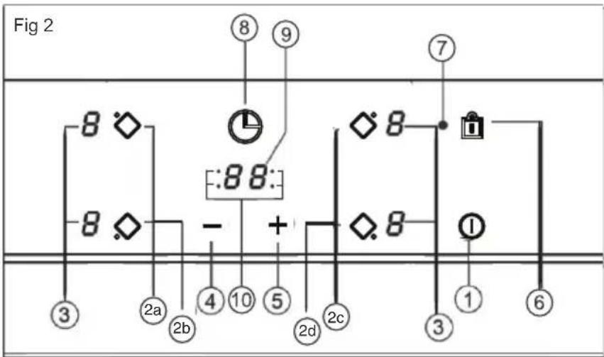 DE DIETRICH DPV4605HB - SWITCHING OFF THE HOT PLATE - 1