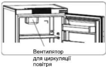 DE DIETRICH DRC1775EN - Вентилятор для циркуляції повітря - 1