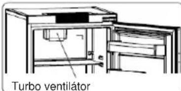 DE DIETRICH DRC1775EN - Turbo ventilátor - 1