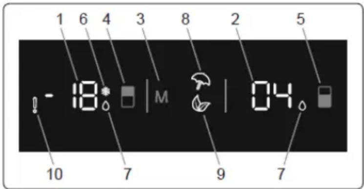 DE DIETRICH DRC1775EN - Control Panel - 1