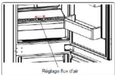 Réglage flux d'air