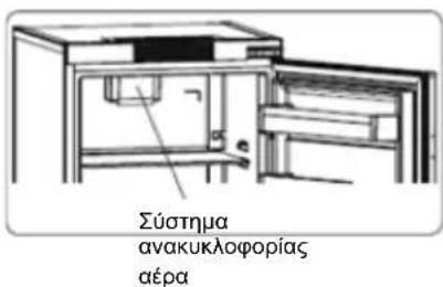 DE DIETRICH DRC1775EN - Σύστημα ανακυκλοφορίας αέρα - 1