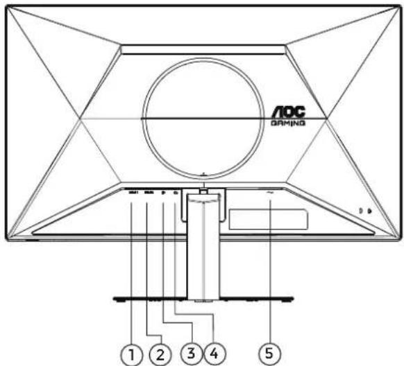 AOC 27G4HRE - Connexion du moniteur - 1