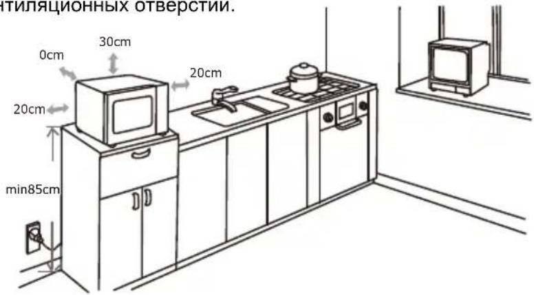GORENJE MO20E1T4 - Установка - 1