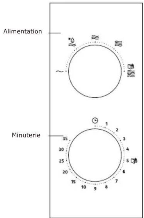 Alimentation Minuterie