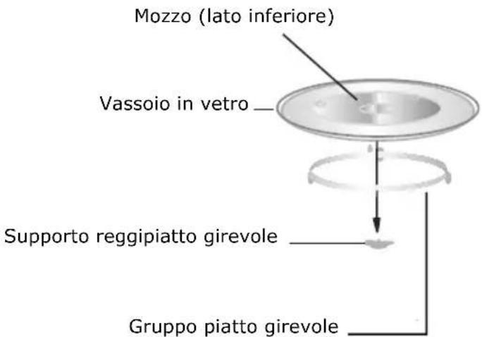 GORENJE MO20E1T4 - CONFIGURAZIONE DEL FORNO - 2