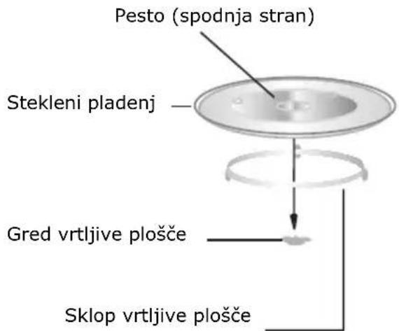 GORENJE MO20E1T4 - NASTAVITEV PEČICE - 2