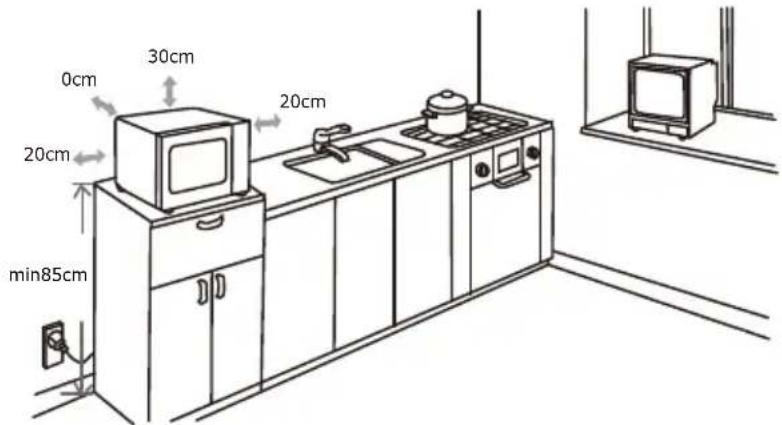 0cm 30cm 20cm 20cm min85cm 20cm