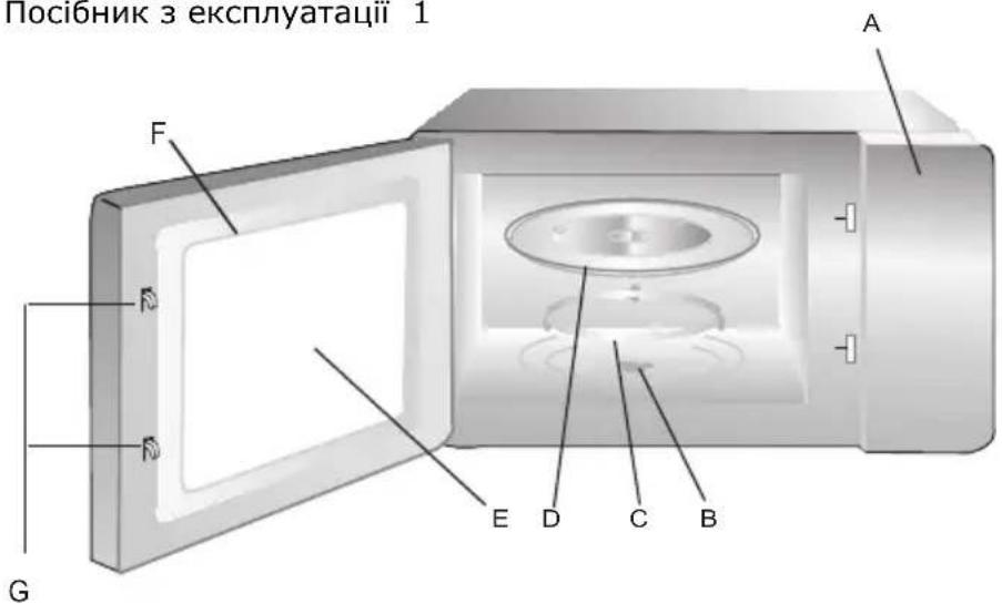 GORENJE MO20E1T4 - НАЛАШТУВАННЯ ВАШОЇ ПЕЧІ - 1
