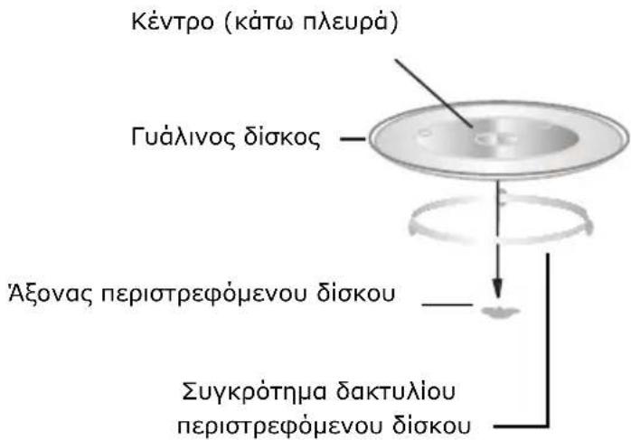 GORENJE MO20E1T4 - ΡΥΘΜΙΣΗ ΤΟΥ ΦΟΥΡΝΟΥ ΣΑΣ - 2
