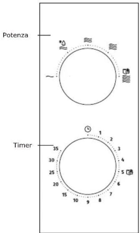 GORENJE MO20E1T4 - FUNZIONAMENTO - 1