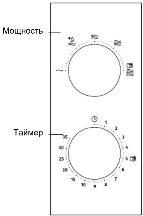 GORENJE MO20E1T4 - ОПИСАНИЕ ПРИБОРА - 3