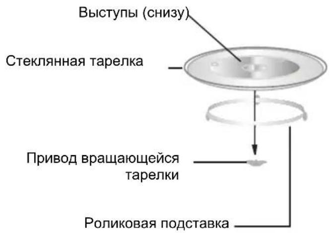 GORENJE MO20E1T4 - ОПИСАНИЕ ПРИБОРА - 2