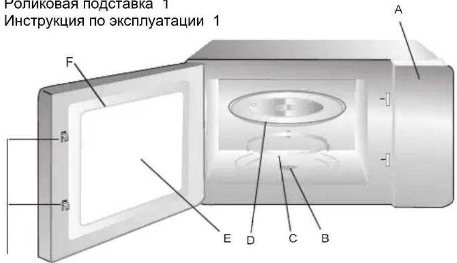 GORENJE MO20E1T4 - ОПИСАНИЕ ПРИБОРА - 1