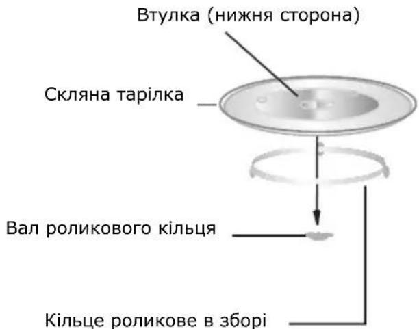GORENJE MO20E1T4 - НАЛАШТУВАННЯ ВАШОЇ ПЕЧІ - 2