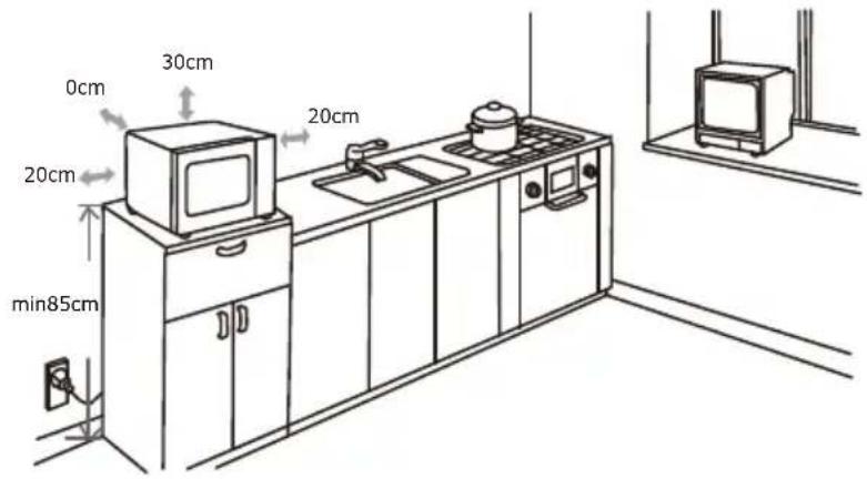 0cm 30cm 20cm 20cm min85cm 20cm