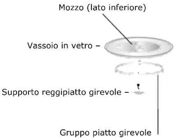 GORENJE MO20A3T4 - CONFIGURAZIONE DEL FORNO - 2